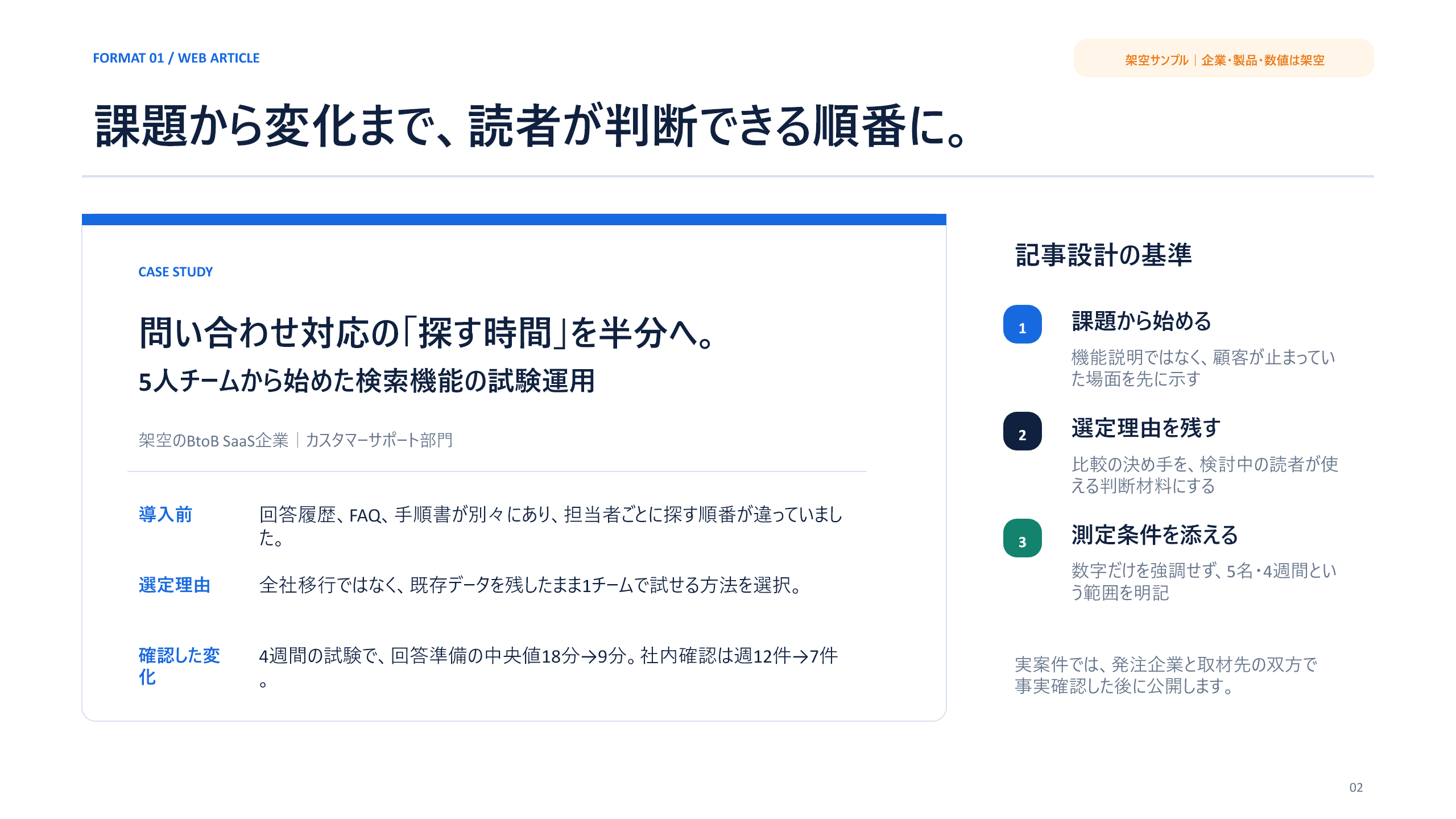 問い合わせ対応の探す時間を半分にした架空BtoB SaaS事例のWeb記事サンプル